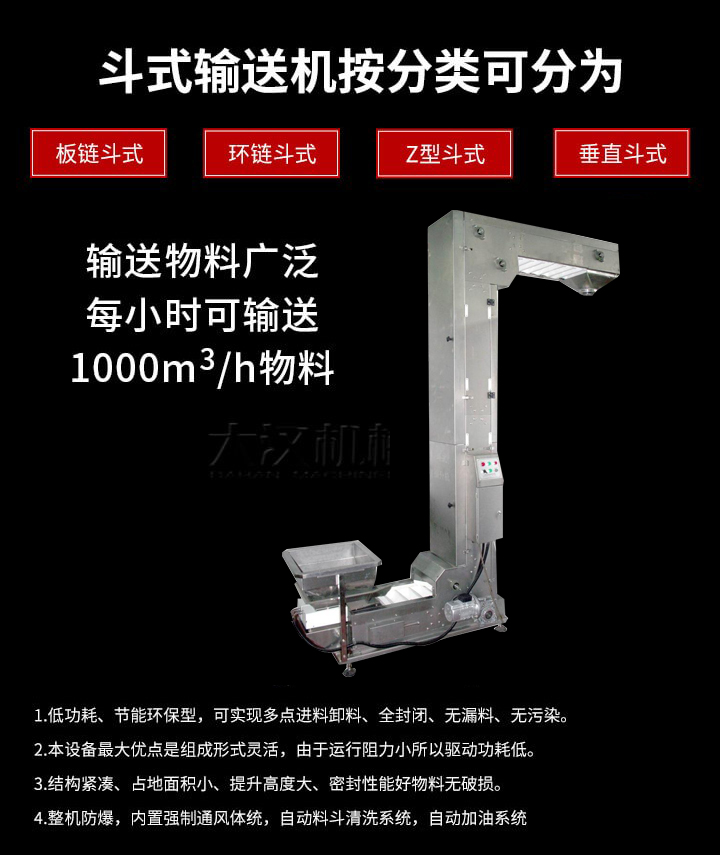 Z型輸送機優(yōu)勢：1，可實現(xiàn)多點進料卸料，全封閉，無漏料，無污染。2，組成形式靈活，由于運行阻力小所以驅(qū)動功耗低。3，結(jié)構(gòu)緊湊，占地面積小，提升高度大，密封性能好物料無破損。